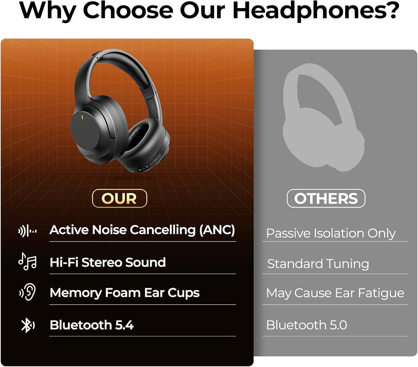 Active Noise Cancelling Bluetooth Headphones