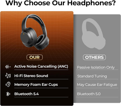 Active Noise Cancelling Bluetooth Headphones