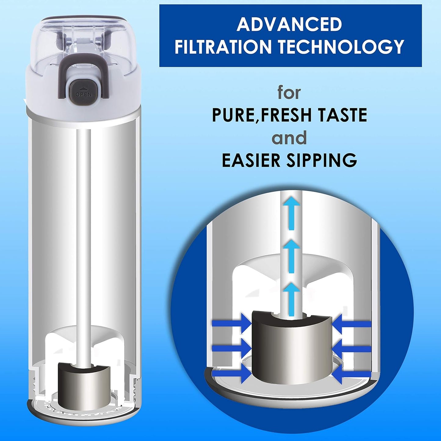 HandySpring Smart Water Bottle with Filter & Hydration Reminder