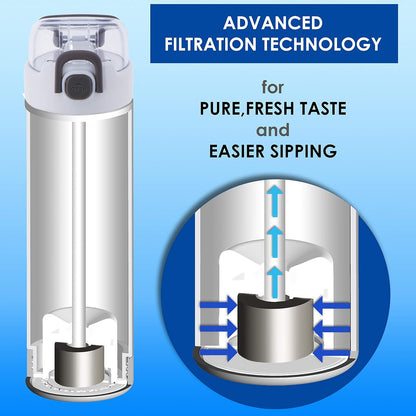 HandySpring Smart Water Bottle with Filter & Hydration Reminder