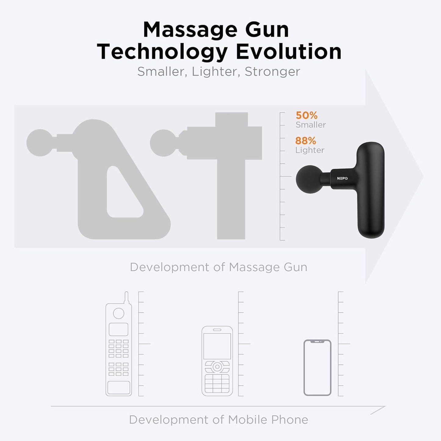 NEPQ Mini Deep Tissue Massage Gun